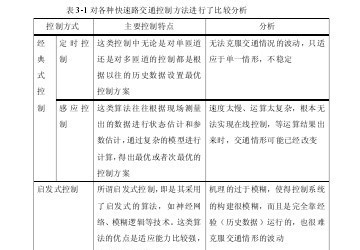 城市快速路交通事件及管理方法