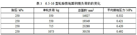 减速振动标线条间间隔及重复条数的设置研究