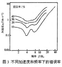 减速振动标线条间间隔及重复条数的设置研究