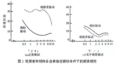 减速振动标线条间间隔及重复条数的设置研究