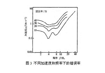 减速振动标线条间间隔及重复条数的设置研究