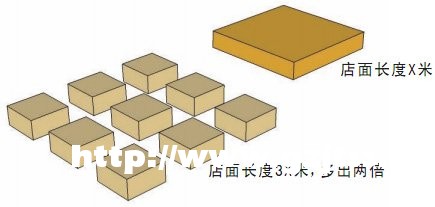 便捷通畅高密路网 大川白金城立体式无缝交通