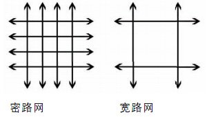 便捷通畅高密路网 大川白金城立体式无缝交通